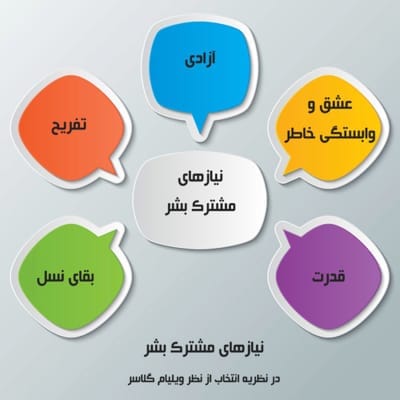 ویلیام گلاسر 