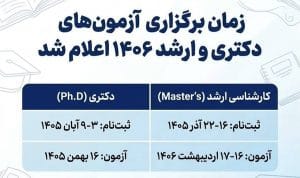کارشناسی ارشد